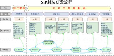 超越摩爾定律 物聯(lián)網(wǎng)一站式封裝設(shè)計(jì)制造服務(wù)的創(chuàng)新與未來